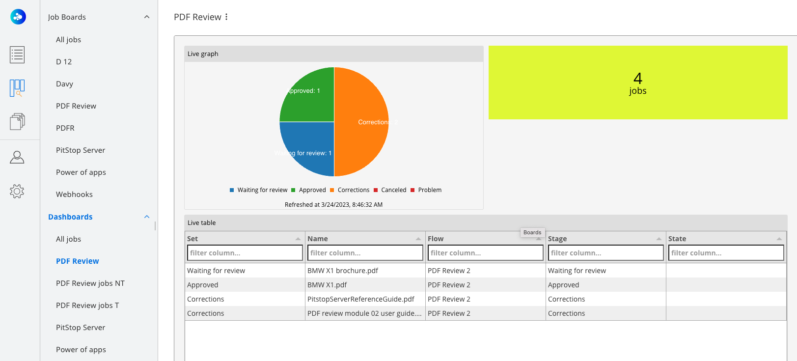 Dashboards