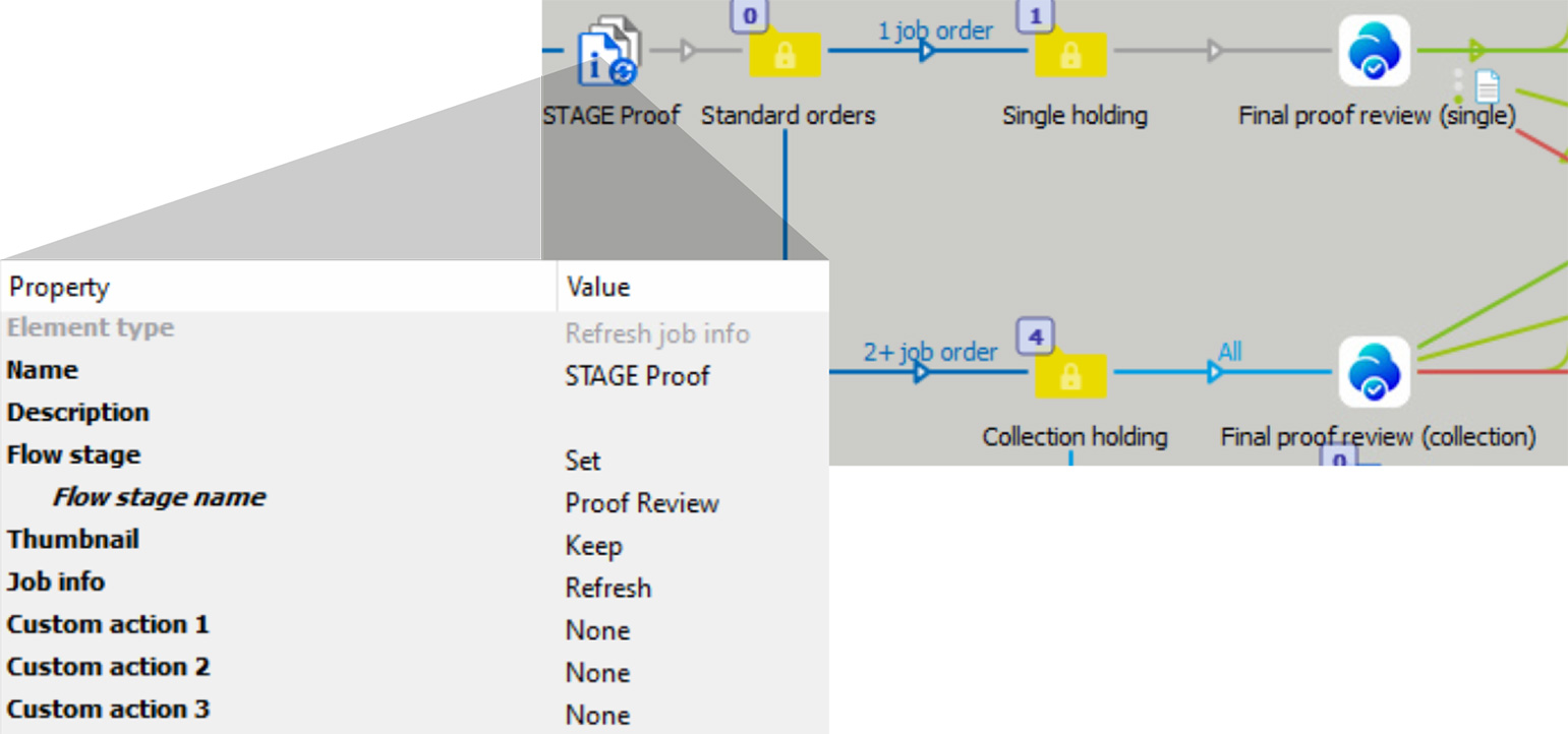 Stage is set and job info refreshed