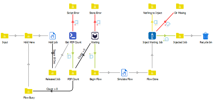 Screenshot of flow