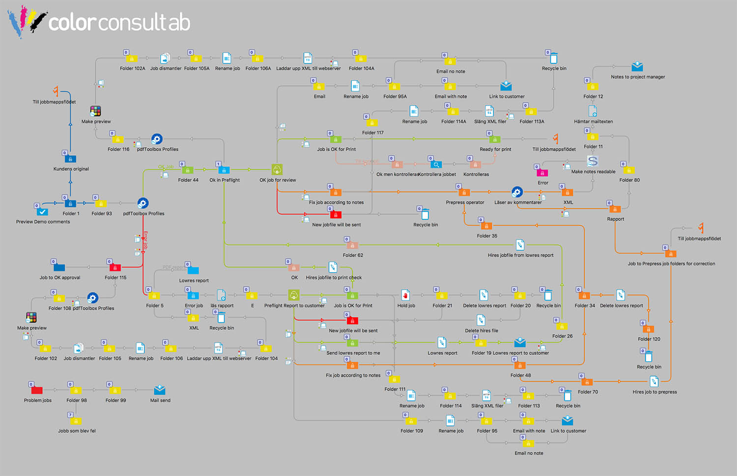 PDF Review flow.jpg