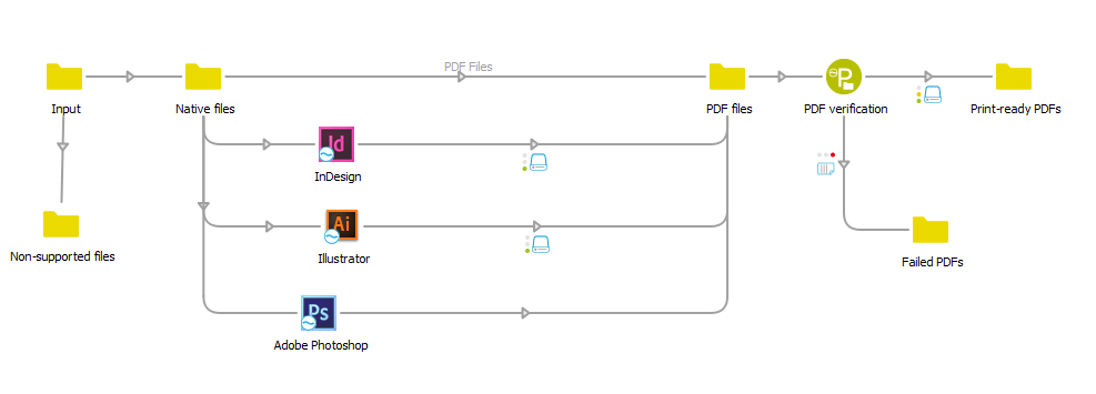 pci_convert_workflow_full_workflow.PNG